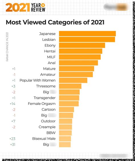 porn du|Pornhubs impact on the porn industry and the world 